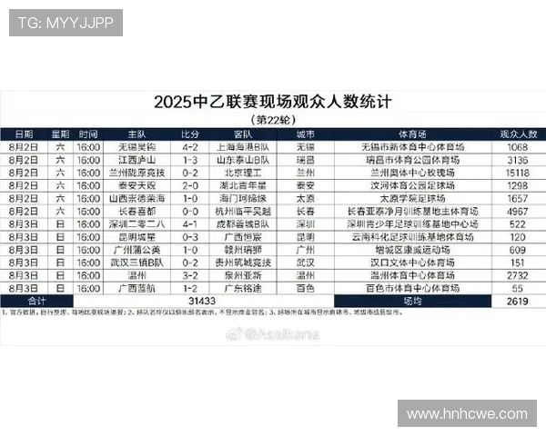 2025女超联赛第20轮现场观众人数统计及赛事热度分析